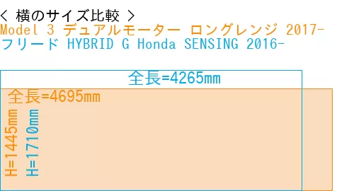 #Model 3 デュアルモーター ロングレンジ 2017- + フリード HYBRID G Honda SENSING 2016-